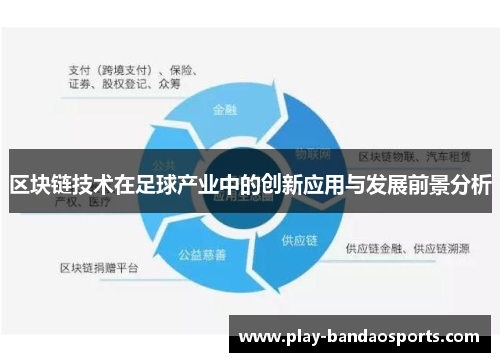 区块链技术在足球产业中的创新应用与发展前景分析 区块链技术在足球产业中的创新应用与发展前景分析