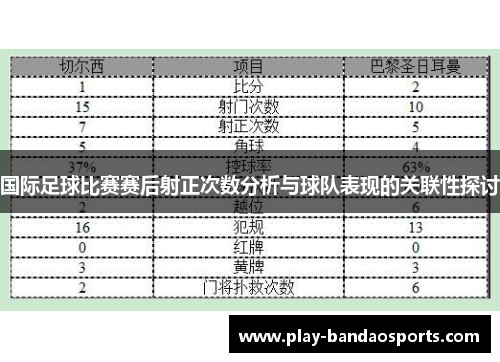 国际足球比赛赛后射正次数分析与球队表现的关联性探讨 国际足球比赛赛后射正次数分析与球队表现的关联性探讨