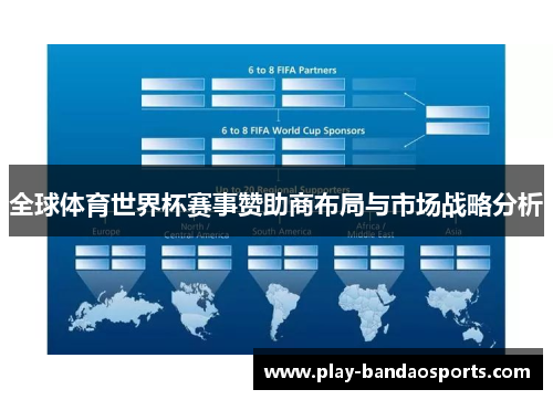 全球体育世界杯赛事赞助商布局与市场战略分析 全球体育世界杯赛事赞助商布局与市场战略分析