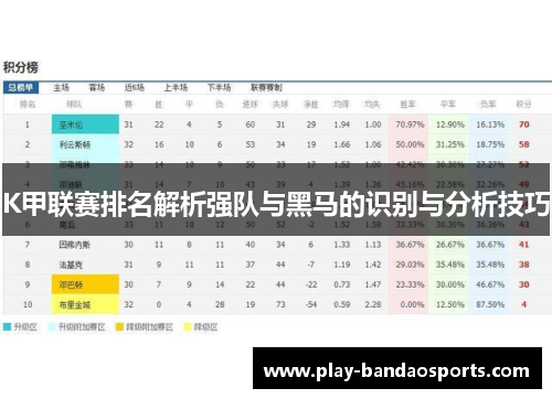 K甲联赛排名解析强队与黑马的识别与分析技巧